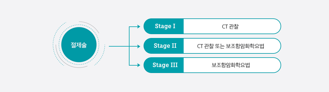 필요성